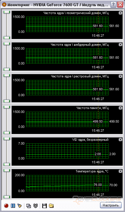 Бюджетный GeForce 7600GT?! Albatron, Gigabyte, FORSA