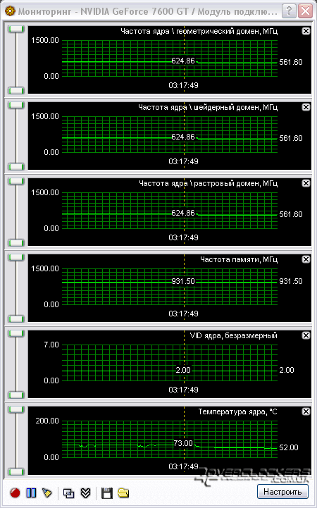 Бюджетный GeForce 7600GT?! Manli, XFX