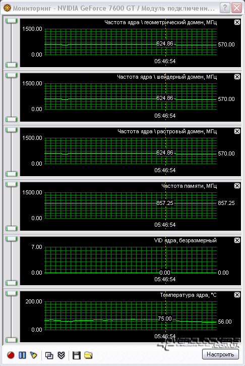 Бюджетный GeForce 7600GT?! Manli, XFX