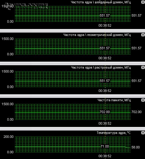 MSI NX7900GS T2D512E-OC: разгоняем разогнанное