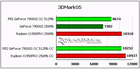 MSI NX7900GS T2D512E-OC: разгоняем разогнанное