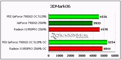 MSI NX7900GS T2D512E-OC: разгоняем разогнанное