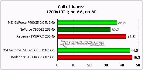 MSI NX7900GS T2D512E-OC: разгоняем разогнанное