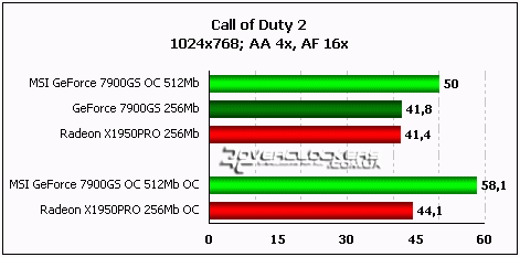 MSI NX7900GS T2D512E-OC: разгоняем разогнанное