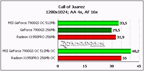 MSI NX7900GS T2D512E-OC: разгоняем разогнанное