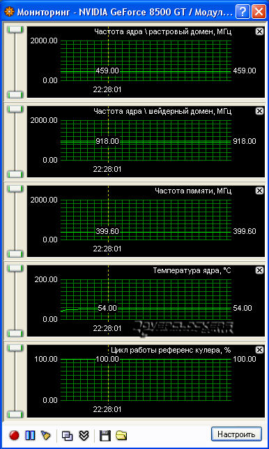 Palit GeForce 8500GT и 8600GT + 1GB видеопамяти. И что из этого получилось