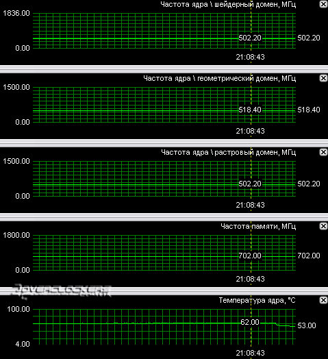 Сравнение GeForce 8600GTS с GeForce 7900GS, Radeon X1950GT, Radeon X1950PRO и Radeon X1800XT