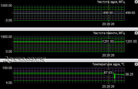 Сравнение GeForce 8600GTS с GeForce 7900GS, Radeon X1950GT, Radeon X1950PRO и Radeon X1800XT