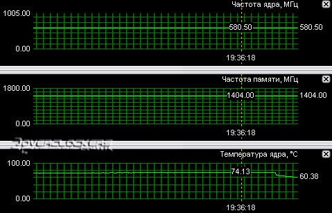 Сравнение GeForce 8600GTS с GeForce 7900GS, Radeon X1950GT, Radeon X1950PRO и Radeon X1800XT