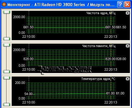 Сравнительное тестирование GeForce 9600GT, GeForce 8800GS и Radeon HD3850