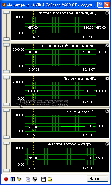 Сравнительное тестирование GeForce 9600GT, GeForce 8800GS и Radeon HD3850