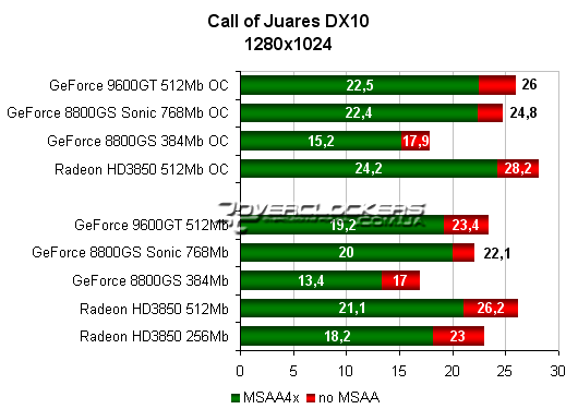 Geforce 9600 gt драйвер