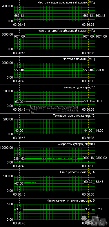 Видеокарта MSI Geforce 8800GT 256MB