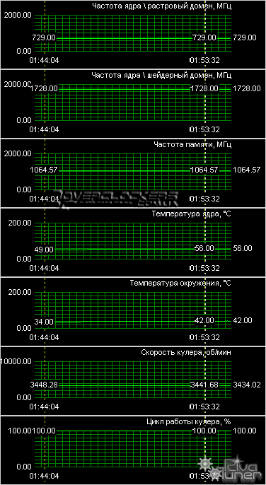 Видеокарта MSI Geforce 8800GT 256MB