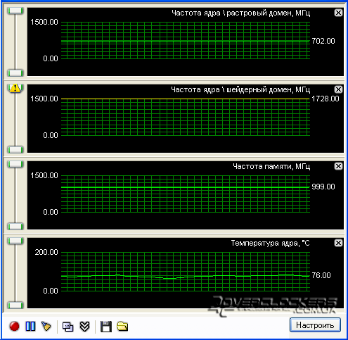 GeForce 8800GT 512MB. Обзор и тестирование новинки от NVIDIA