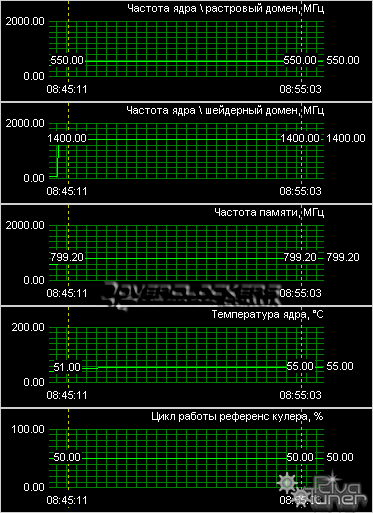 Видеокарта XFX GeForce 9500GT 550M 256MB DDR3