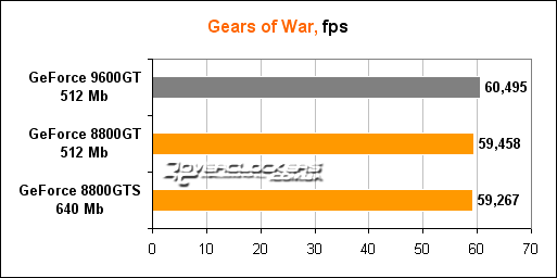 Geforce 9600 gt какая серия продукта