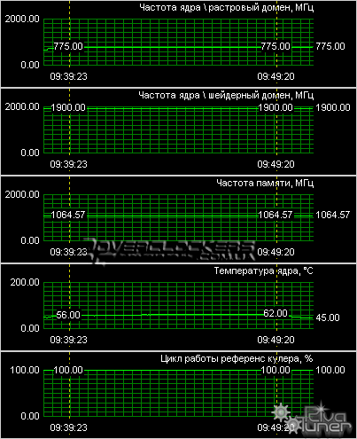 Видеокарта ASUS GeForce 9600GT