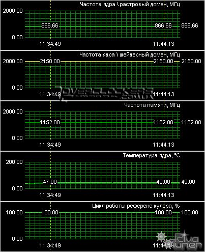 Видеокарта Gigabyte GeForce 9600GT GV-NX96T512HP