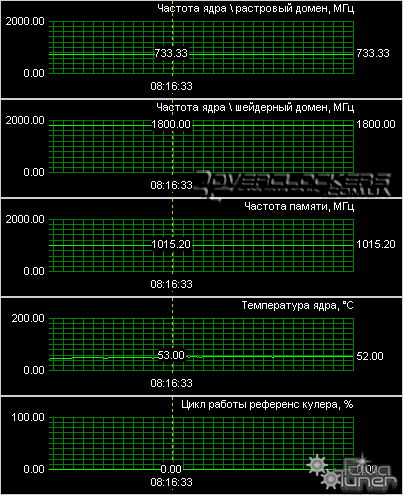 Видеокарта Leadtek GeForce 9600GT