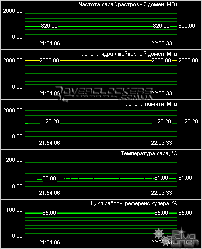 Видеокарта Palit GeForce 9600GT