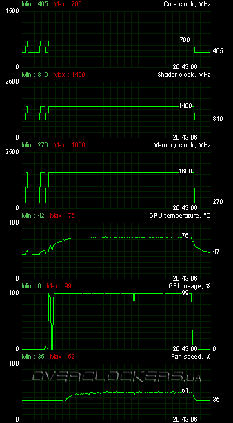 Palit GeForce GT 430 GDDR5