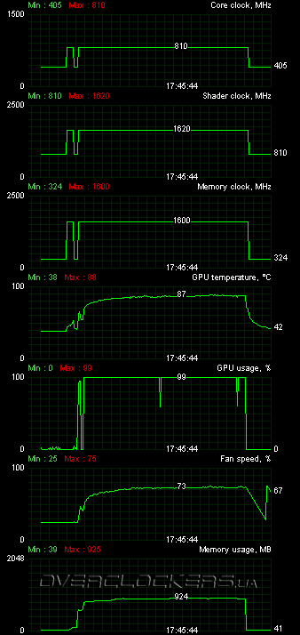 Inno3D GeForce GT 440 (N440-1DDV-D5CX)