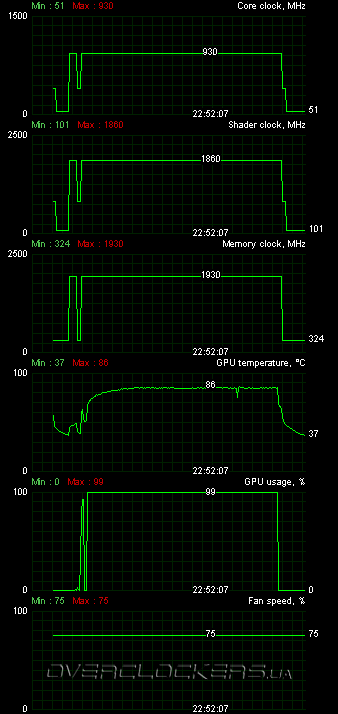 Inno3D GeForce GT 440 (N440-1DDV-D5CX)