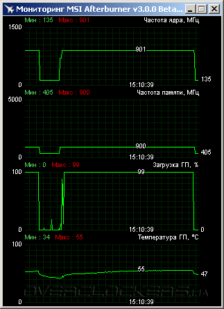 ASUS GT630-SL-2GD3-L