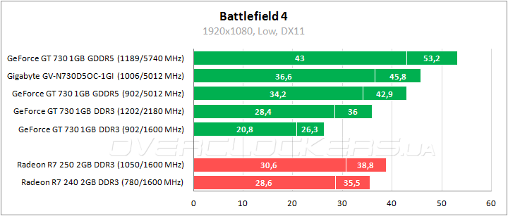 Gt730 sale gta 5