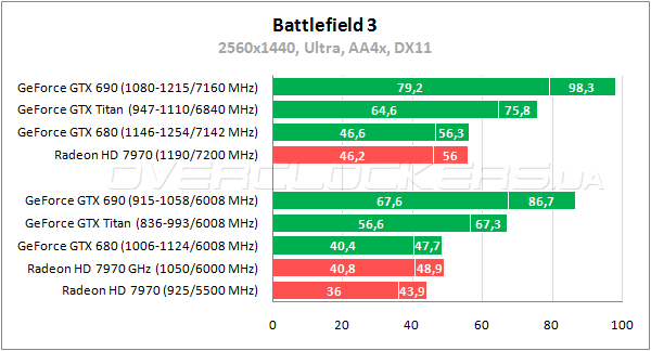 Тестирование GeForce GTX Titan