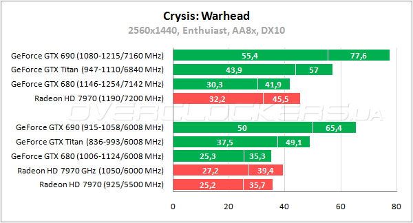 Тестирование GeForce GTX Titan