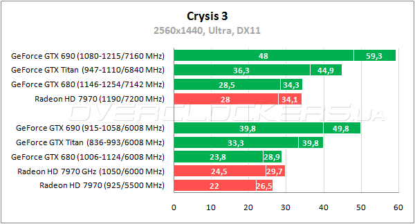 Тестирование GeForce GTX Titan