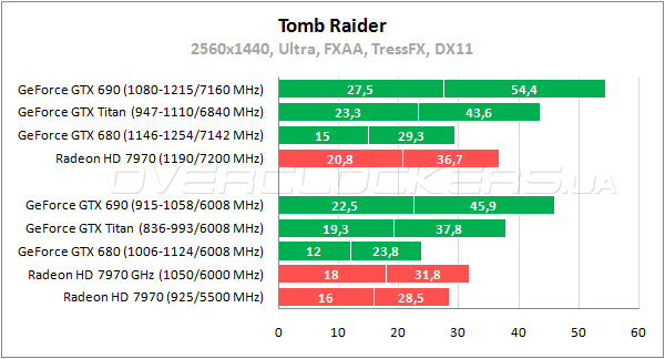 Тестирование GeForce GTX Titan