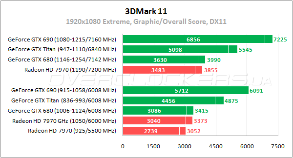 Тестирование GeForce GTX Titan