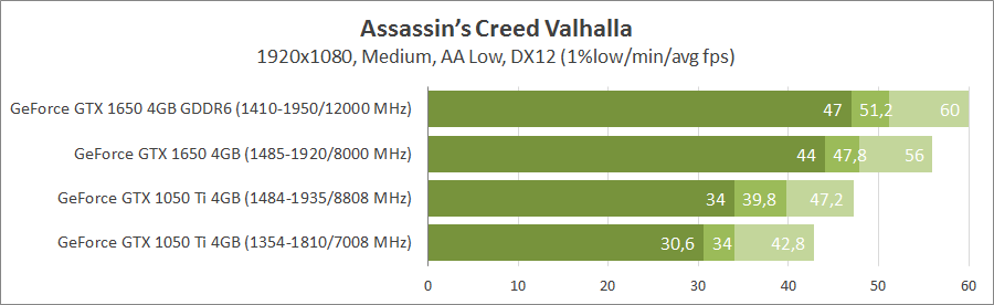 GeForce GTX 1050 Ti vs GeForce GTX 1650