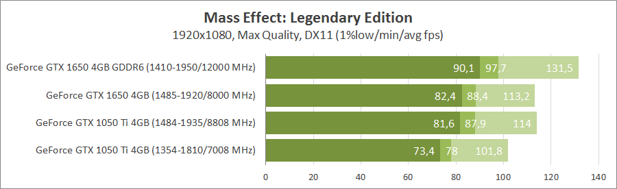 GeForce GTX 1050 Ti vs GeForce GTX 1650