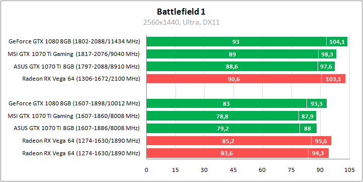 MSI GeForce GTX 1070 Ti Gaming 8G