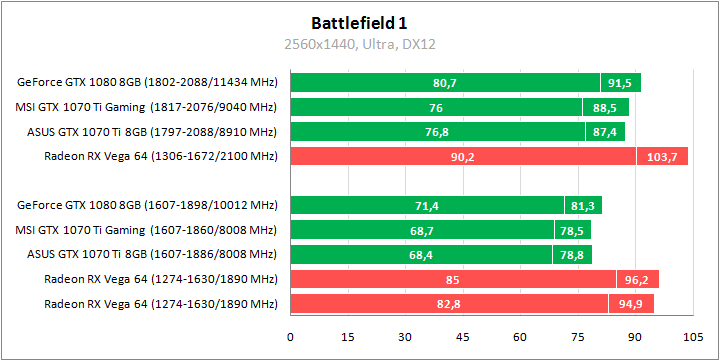 MSI GeForce GTX 1070 Ti Gaming 8G