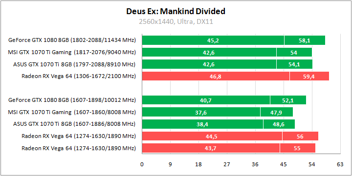 MSI GeForce GTX 1070 Ti Gaming 8G