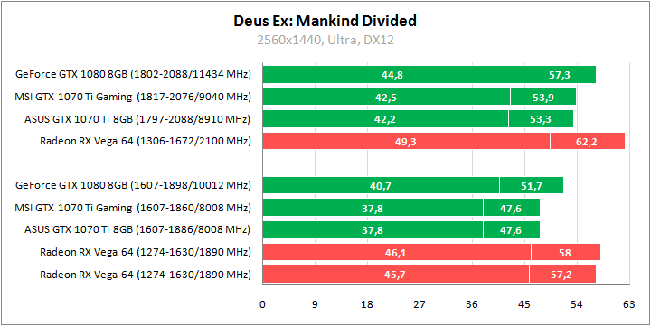 MSI GeForce GTX 1070 Ti Gaming 8G