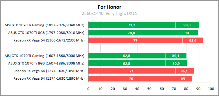 MSI GeForce GTX 1070 Ti Gaming 8G