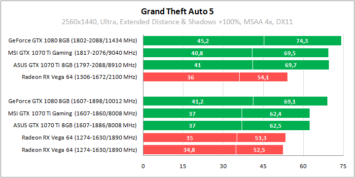 MSI GeForce GTX 1070 Ti Gaming 8G