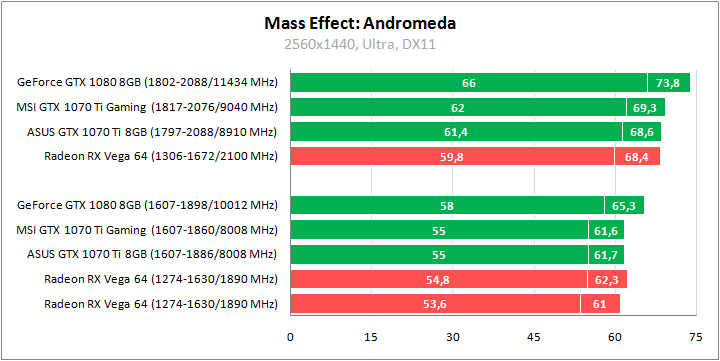 MSI GeForce GTX 1070 Ti Gaming 8G