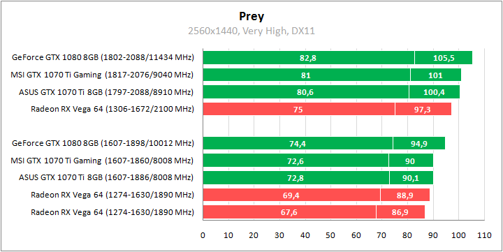 MSI GeForce GTX 1070 Ti Gaming 8G