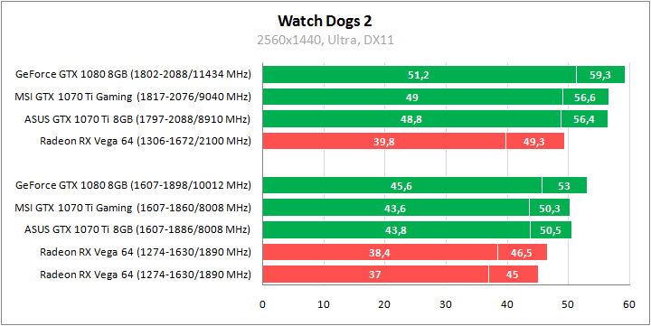 MSI GeForce GTX 1070 Ti Gaming 8G