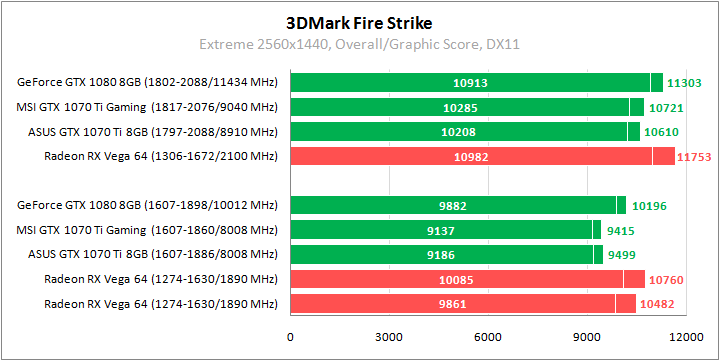 MSI GeForce GTX 1070 Ti Gaming 8G