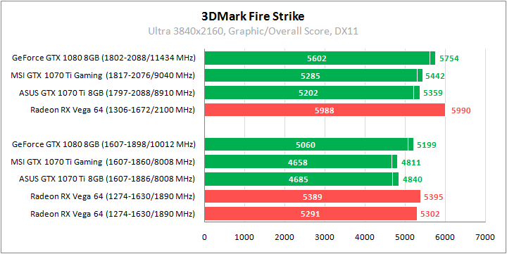 MSI GeForce GTX 1070 Ti Gaming 8G