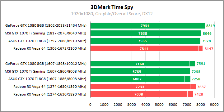 MSI GeForce GTX 1070 Ti Gaming 8G