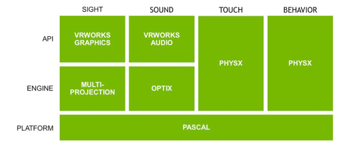 NVIDIA Pascal